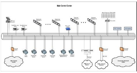 CONTROL SYSTEMS SCADA Petro Emphor Co W L L