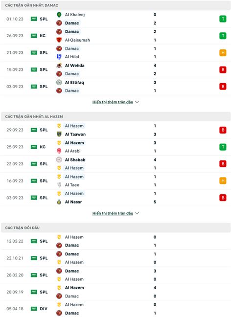 Nh N Nh Soi K O Damac Fc Vs Al Hazm H Ng Y D M Kh Ch D I Y