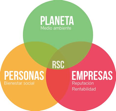 Responsabilidad Social Corporativa Empresas Peperejotes Es