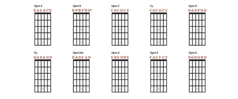 A Guide To Alternate Tunings For Acoustic Guitar | The Acoustic Guitarist