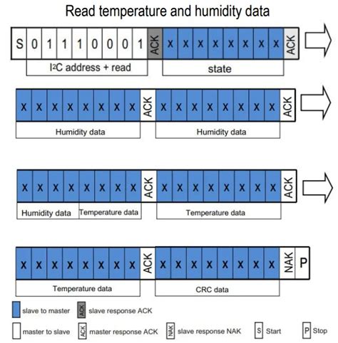 Sensor De Temperatura E Umidade AHT21B