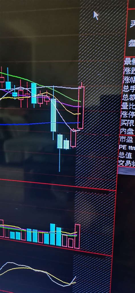 明天一阳穿多线，反包上周五的阴线。期待。招商证券600999股吧东方财富网股吧