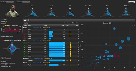 Kx Product Insights Template Of Fortnite Gamer Visualizations Using