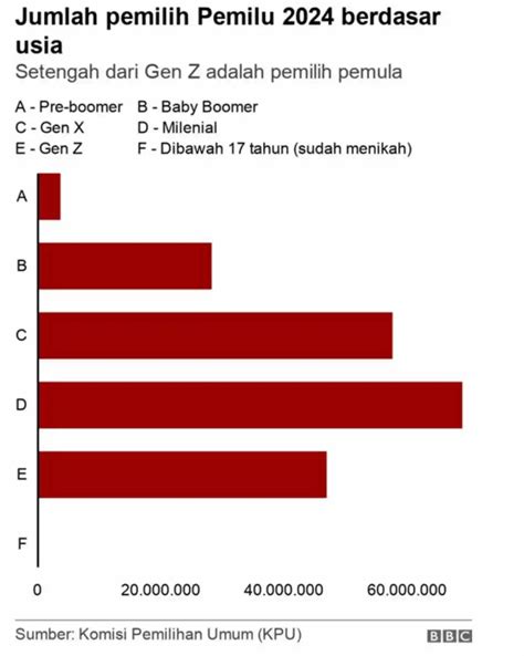 Alternatif Investasi Di Tahun Politik Angin Segar Biar Tetap Cuan