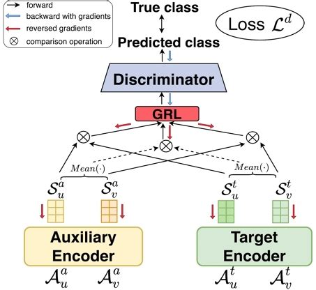 Adarex Cross Domain Adaptive And Explainable Recommender System