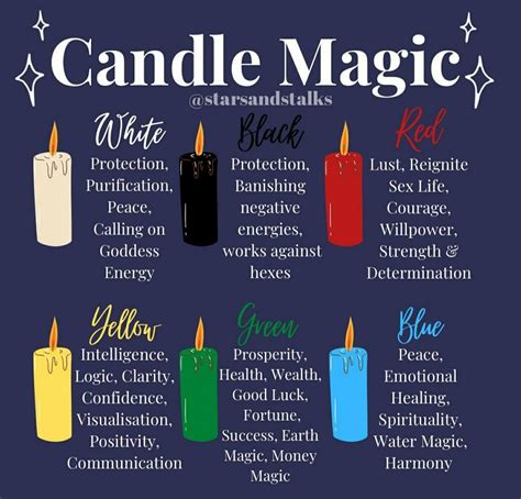 The Green Candle S Meaning Symbolism And Magical Uses Artofit