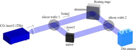 Figure 1 from Temperature dependent GoosHänchen shift in the terahertz