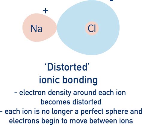How To Tell If A Bond Will Be Ionic Or Covalent at Amelia Rojas blog