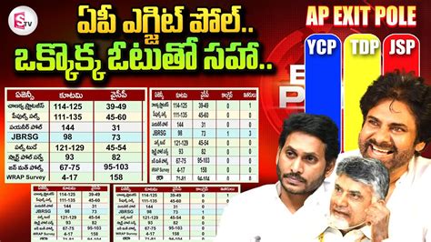 AP Exit Polls 2024 All Surveys గలచద మ నయకడన చసకడ KK