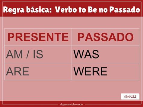 Verbo Find No Passado Librain