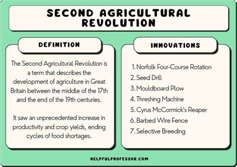 Second Agricultural Revolution: Definition & Examples (2025)