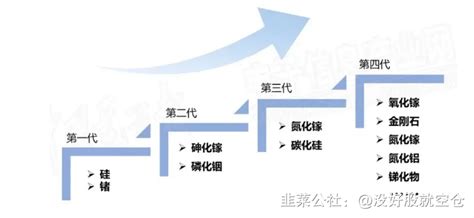 第四代半导体材料氧化镓和金刚石 韭研公社