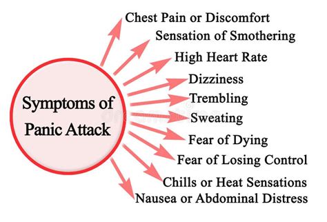 Symptoms of Panic Attack stock illustration. Illustration of sensation - 313099323