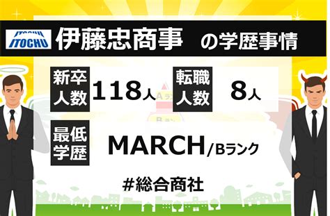 “伊藤忠商事の採用大学レポート”学歴フィルターとtoeic点数を公開。採用をもらうための最低条件とは？ 大手企業の学歴と年収リサーチ