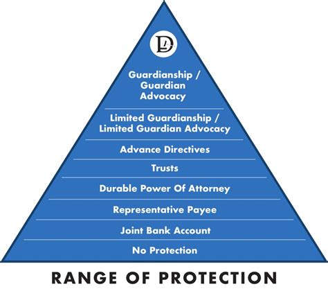Jacksonville Guardianship Attorneys | DiFranza Law