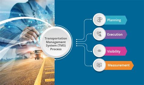 Transportation Management System Software TMS Features Benefits