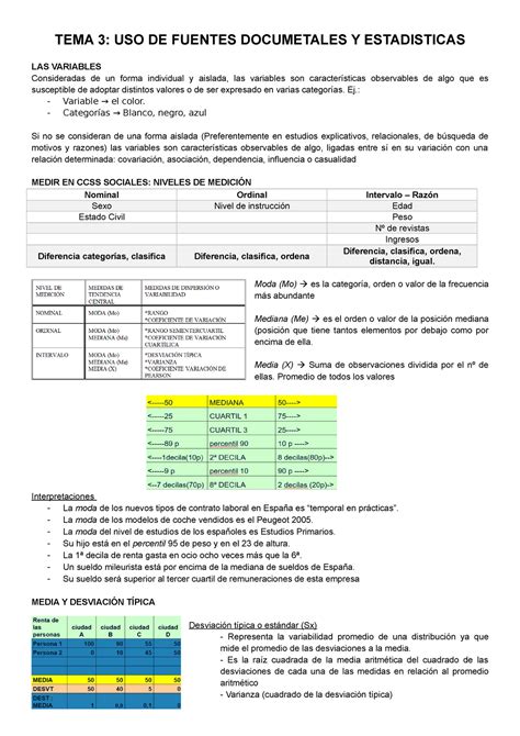 Tema 3 Uso De Fuentes Documentales Y Estadisticas TEMA 3 USO DE