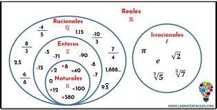 Tomi Digital Conjuntos Num Ricos Y Su Representaci N
