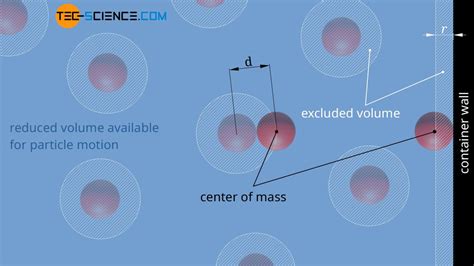 Ecuaci N De Estado De Van Der Waals Pdf Gases Mole Unidad