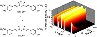 Time Resolved Ketoenol Tautomerization Of The Medicinal Pigment