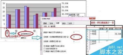 Excel怎么做双y轴柱状图 卡饭网