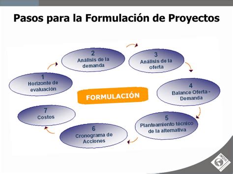 Ppt Identificaci N Formulaci N Evaluaci N Y Gesti N De Proyectos