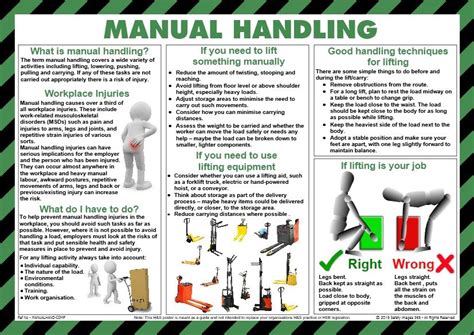 Info Poster – Manual Handling. – Safety Posters