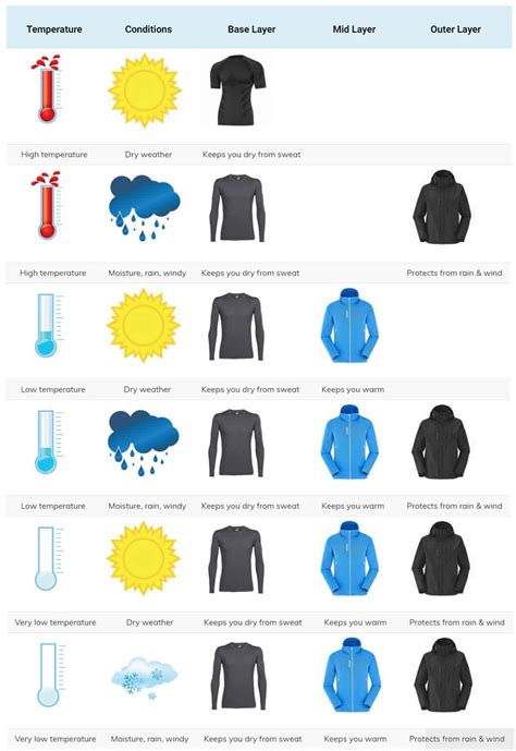 Best Base Layer for Extreme Cold for 2022 - Mindful Travel Experiences