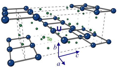 新・超伝導状態 ウラン系超伝導体の超純良単結晶で発見 ―磁場によって性格を変える超伝導―｜日本原子力研究開発機構：プレス発表