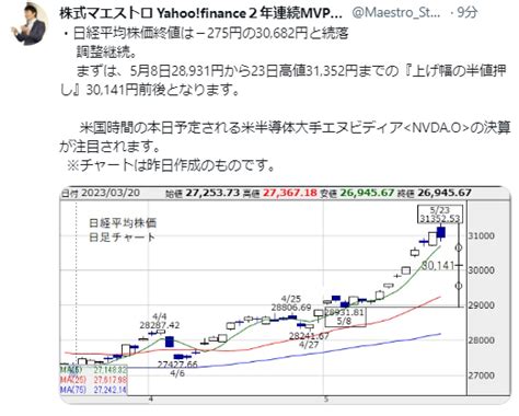 No19662282 株式マエストロより拝借 日経平均株価【998407】の掲示板 20230524 株式掲示板 Yahoo