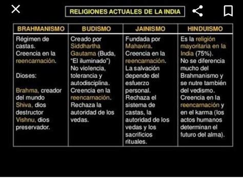 Cuadro Comparativo De India Y China