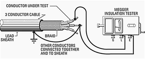 Connection Schemes For Testing Insulation Resistance Of Electrical