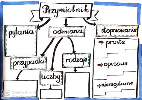 Język polski Karta pracy przymiotnik Złoty nauczyciel