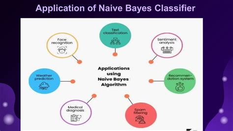 é Correto Afirmar Que A Técnica Naive Bayes