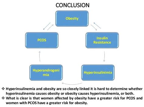 Obesity Insulin Resistance And Polycystric Ovarian Syndrome