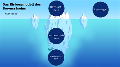 Eisbergmodell Nach Sigmund Freud By Paulin Schumacher On Prezi