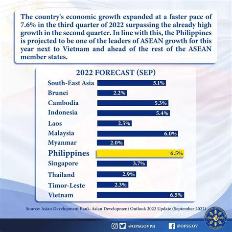 Office Of The Press Secretary On Twitter Inaasahan Ang Pangunguna Ng