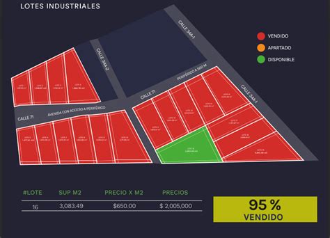 Último Terreno en Venta en Periférico 2 08 en El Roble Agricola