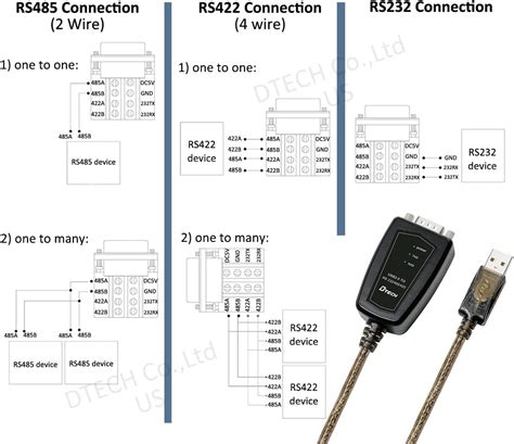 Buy Dtech Usb To Serial Adapter Rs Rs R To Usb Cable In