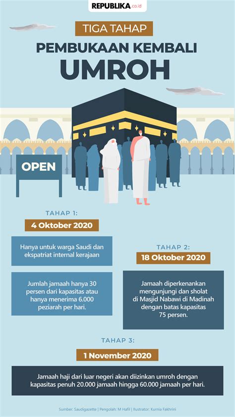 Kemenag Ormas Islam Kalteng Diskusi Haji Umroh Saat Pandemi BPKH