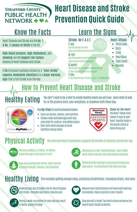 Heart Disease And Stroke Prevention