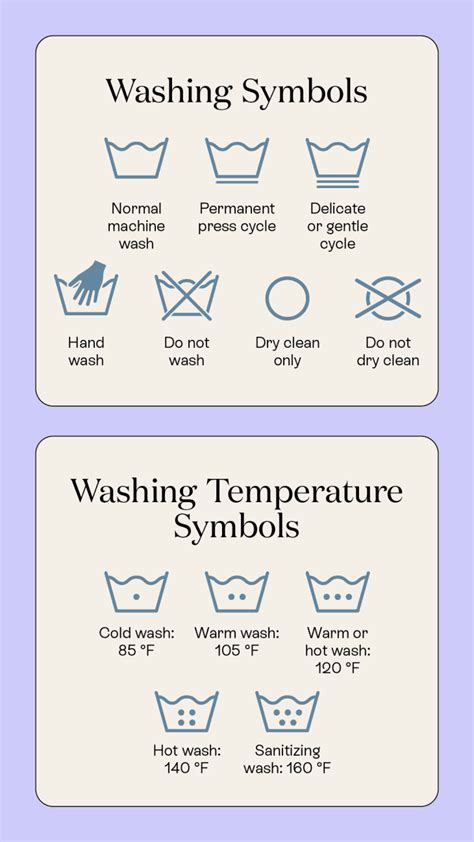 A Complete Guide To Laundry Symbols Apartment Therapy