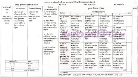 Hsc Islamic History And Culture Assignment Answer Th Th Th Week