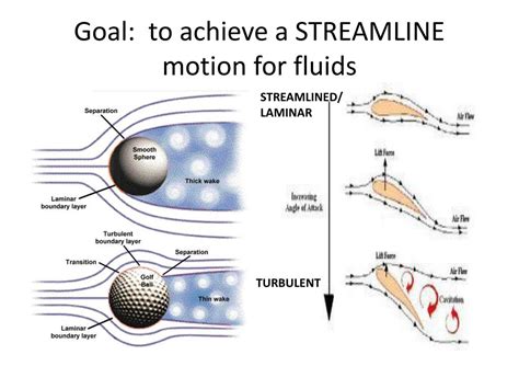 Ppt Ch Fluid Mechanics States Of Matter Powerpoint Presentation