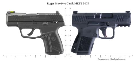 Ruger Max 9 Vs Canik Mete Mc9 Size Comparison Handgun Hero