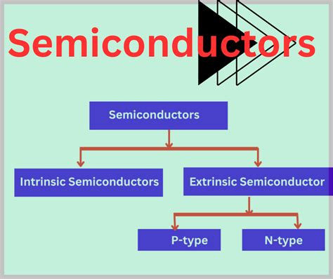 Semiconductors - Types, Examples, Properties, Applications