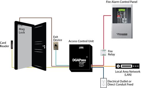 Fire Relays Integrating Your Access Control And Fire Alarm Systems