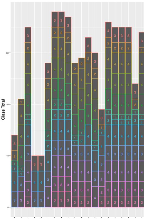 R Stacked Bar Plot With Ggplot Stack Overflow Images Hot Sex Picture