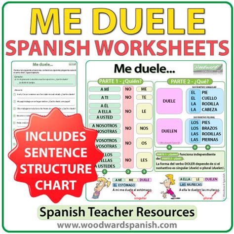 Me duele – Worksheets | Woodward Spanish