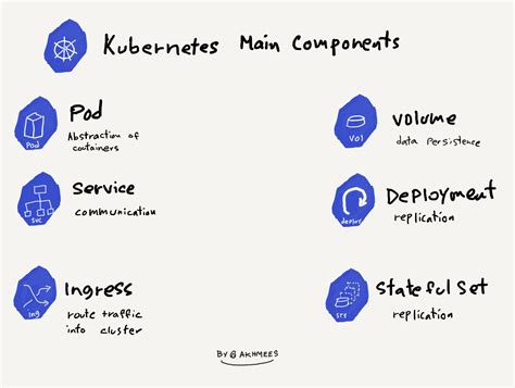 Kubernetes Crash Course From TechWorld With Nana Abdulrahman Alkhamees